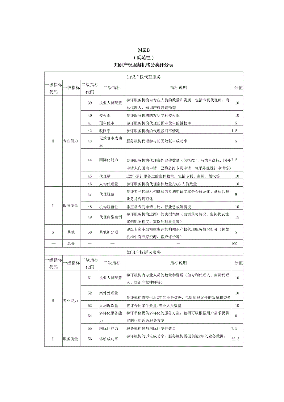 知识产权服务机构通用、分类评分表.docx_第3页