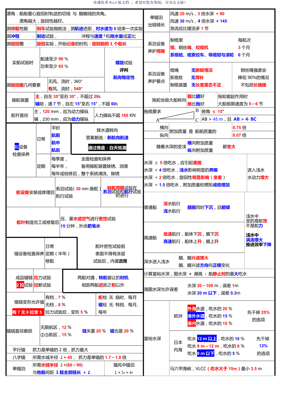 知识点船舶操纵避碰Word版.doc_第1页