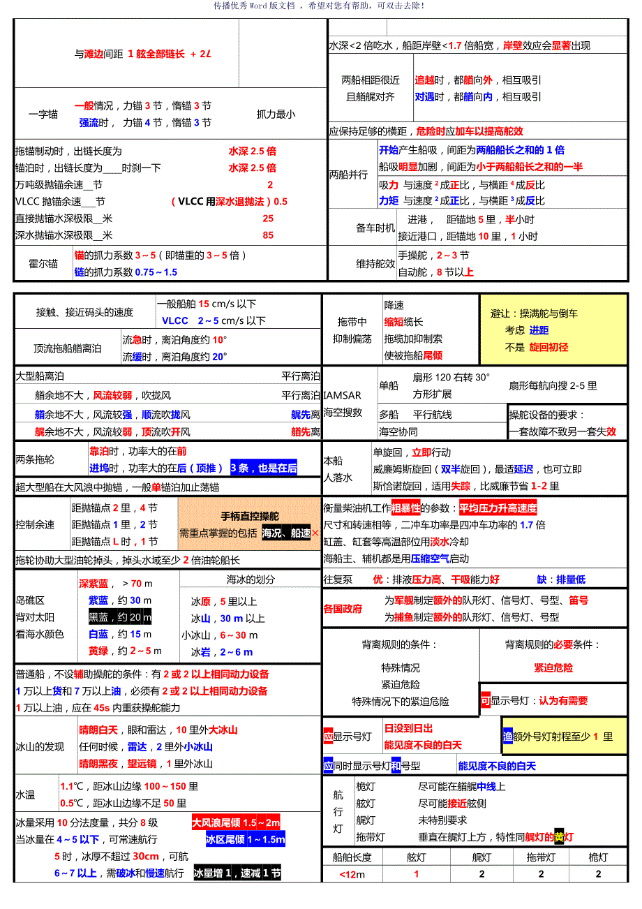 知识点船舶操纵避碰Word版.doc_第2页