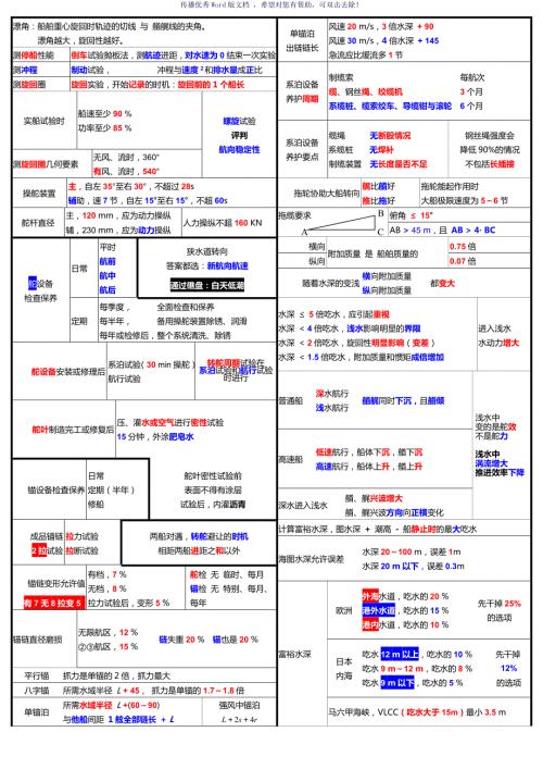 知识点船舶操纵避碰Word版.doc