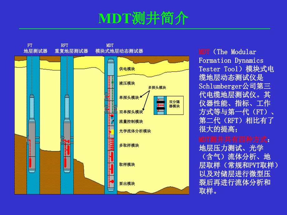 最新MDT测井解释及处理.ppt_第3页