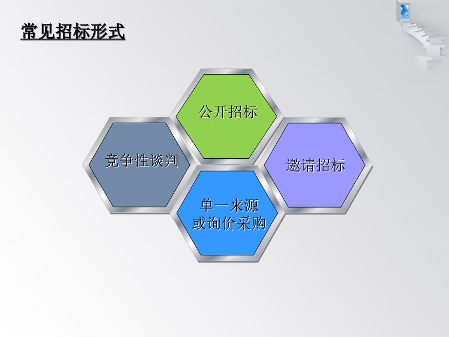 招投标流程介绍课件.ppt_第3页