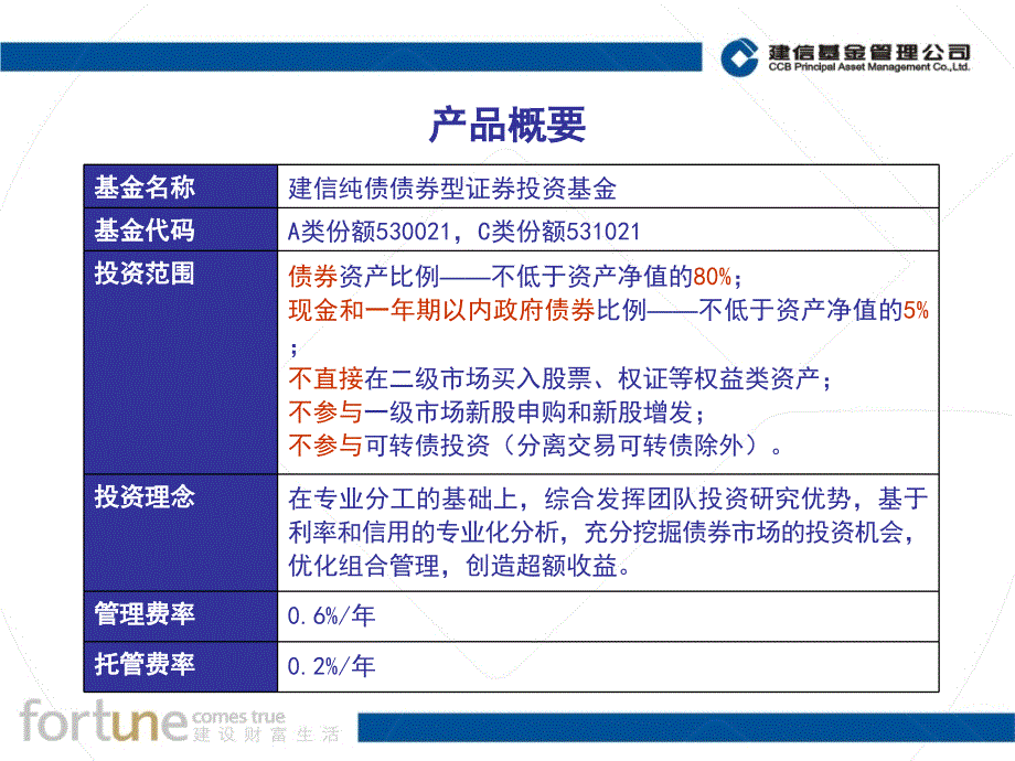 建信纯债债券基金简介.ppt_第2页