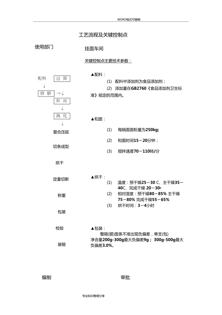 挂面车间操作规程完整.doc_第1页