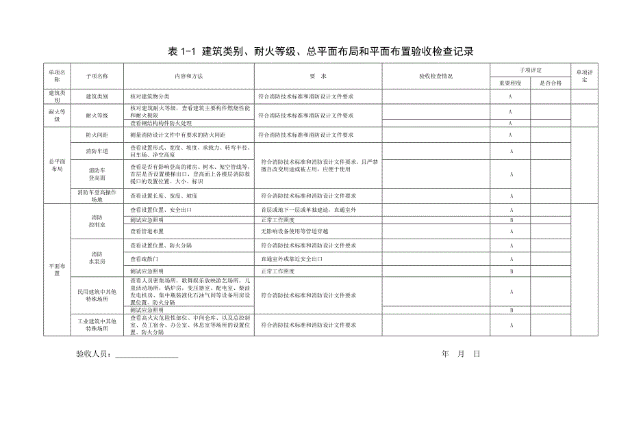 消防验收表格.doc_第2页