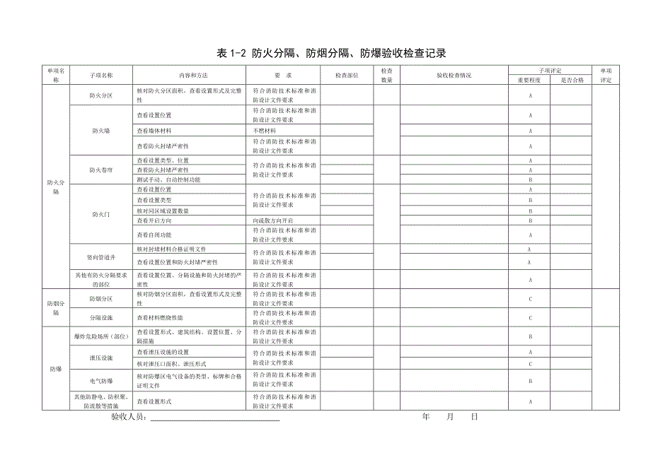 消防验收表格.doc_第3页