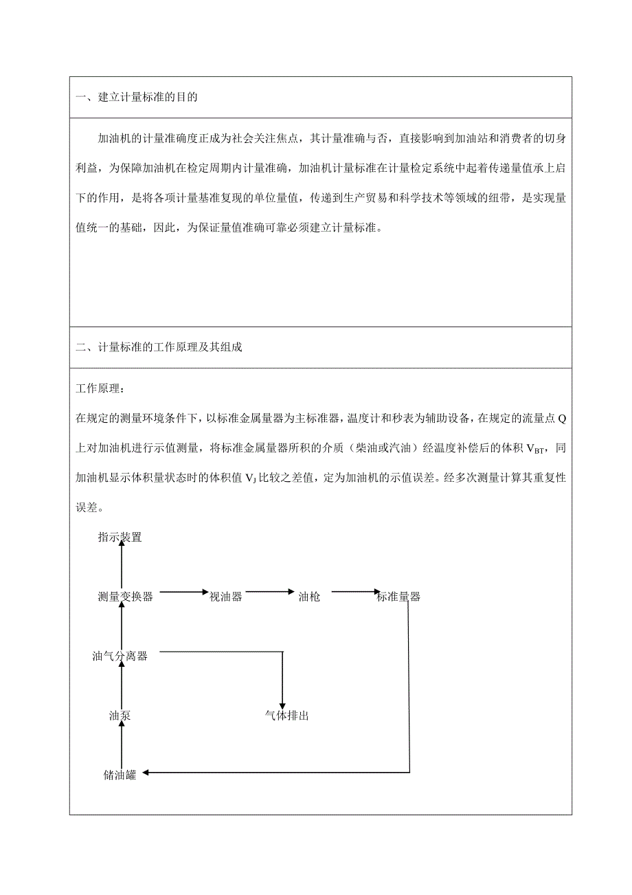 燃油加油机计量标准技术报告.doc_第3页