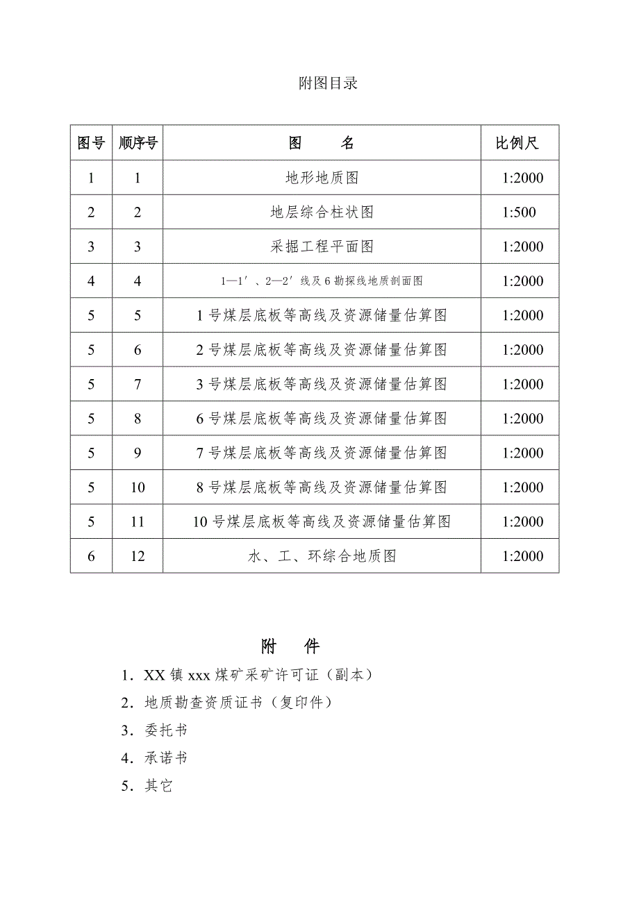 煤矿资源储量核实报告.doc_第3页