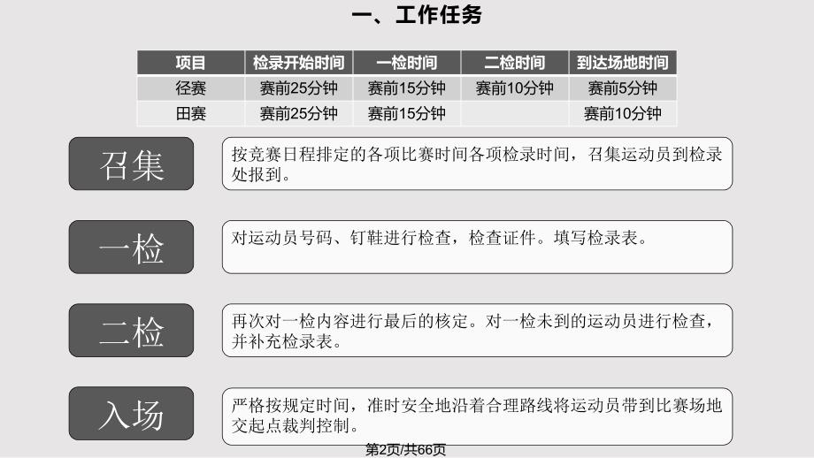 田径运动会径赛裁判法PPT课件.pptx_第2页