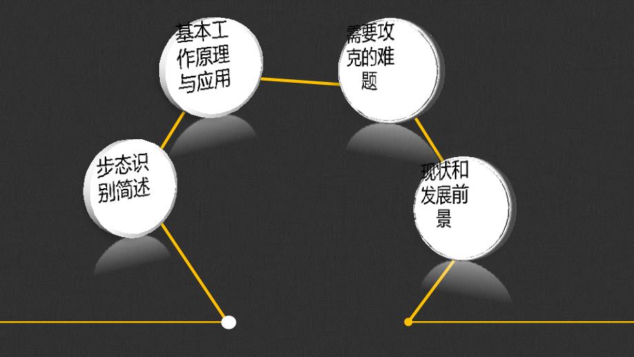 步态识别ppt课件.ppt_第2页