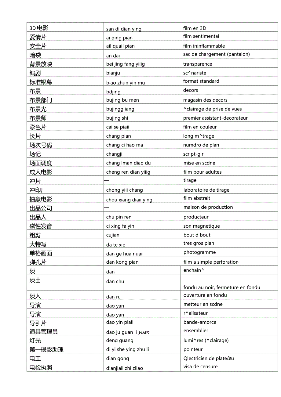 电影法语专业术语可编辑修改word版.doc_第1页