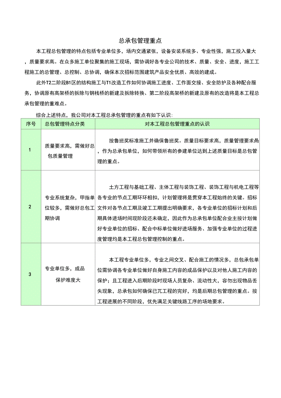 总承包管理重难点分析.docx_第1页