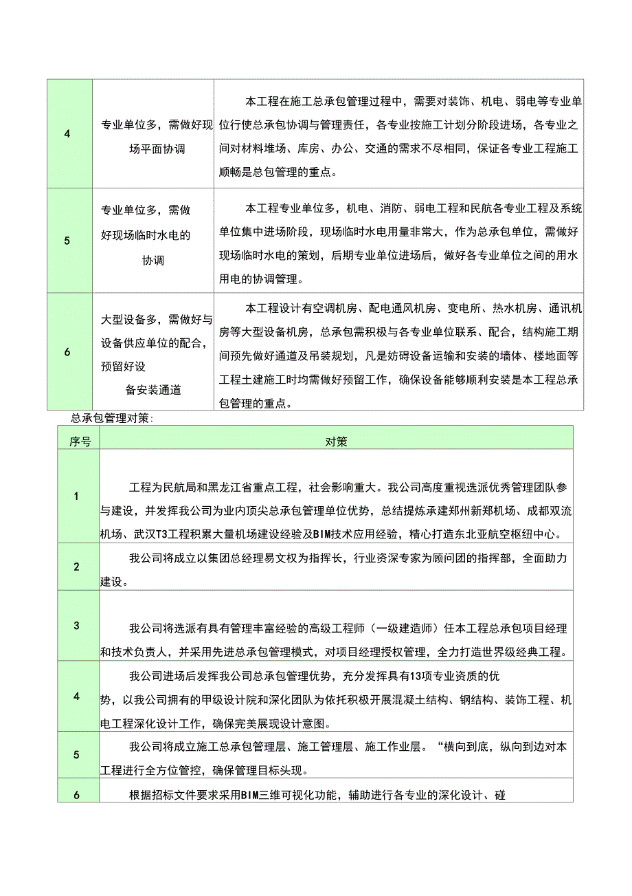 总承包管理重难点分析.docx_第2页