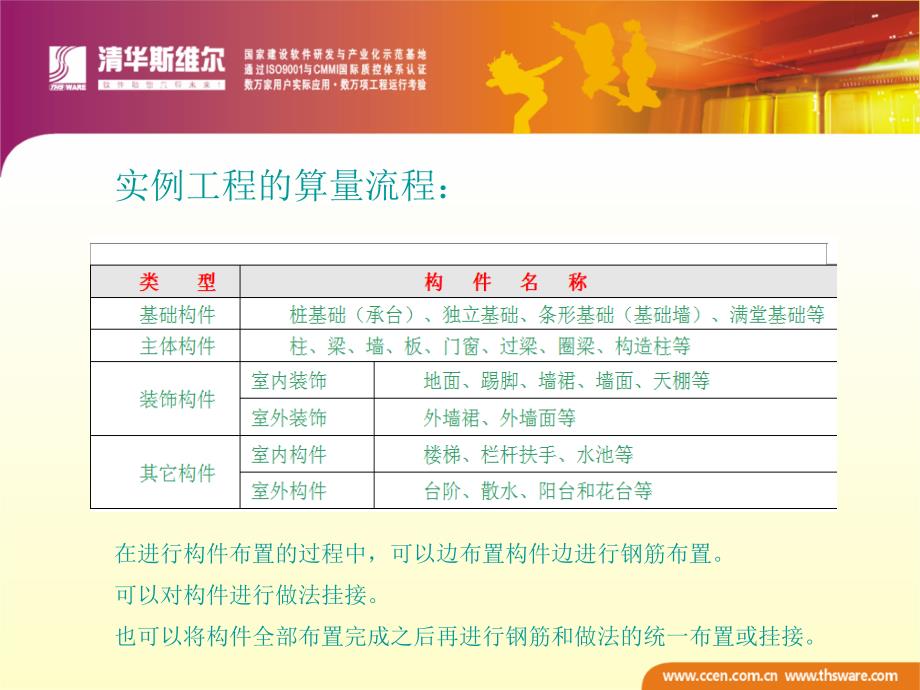 斯维尔算量高级实例教程.ppt_第3页