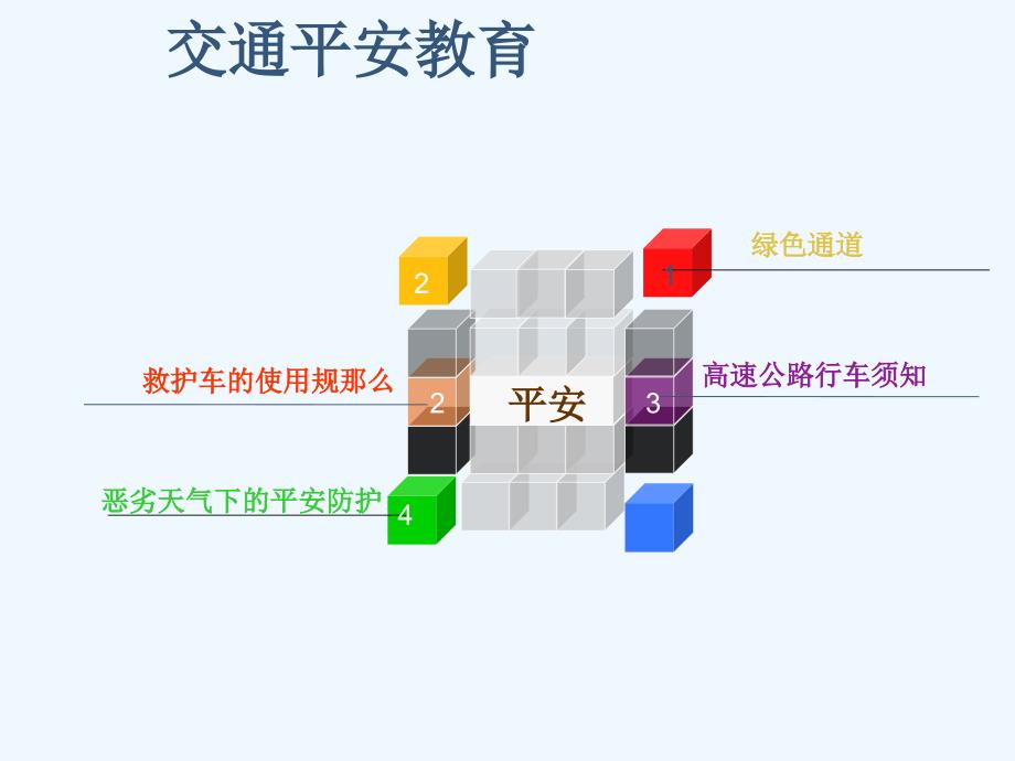 救护车交通安全知识.ppt_第2页