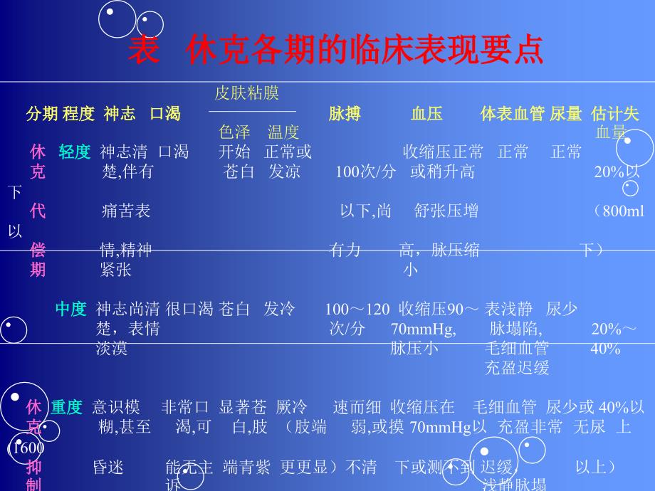 感染性休克课件.ppt_第3页