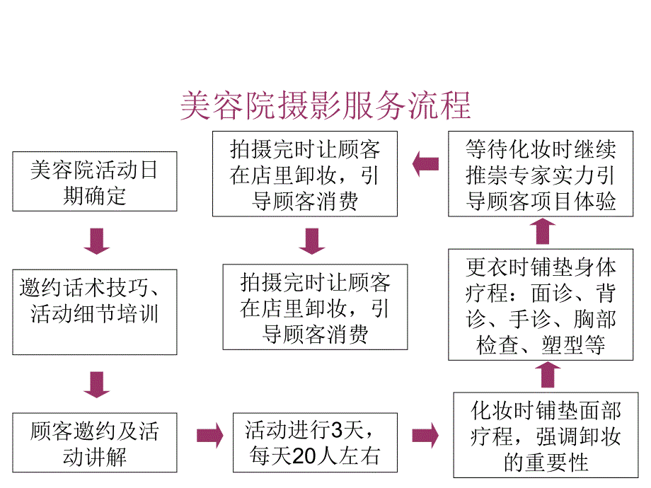 拍拍秀活动执行细则及终端方案.ppt_第2页