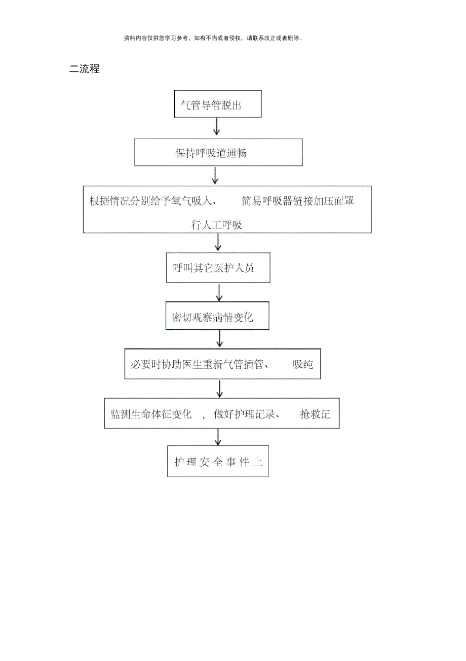 气管导管脱出应急预案演练脚本及程序样本.doc_第2页