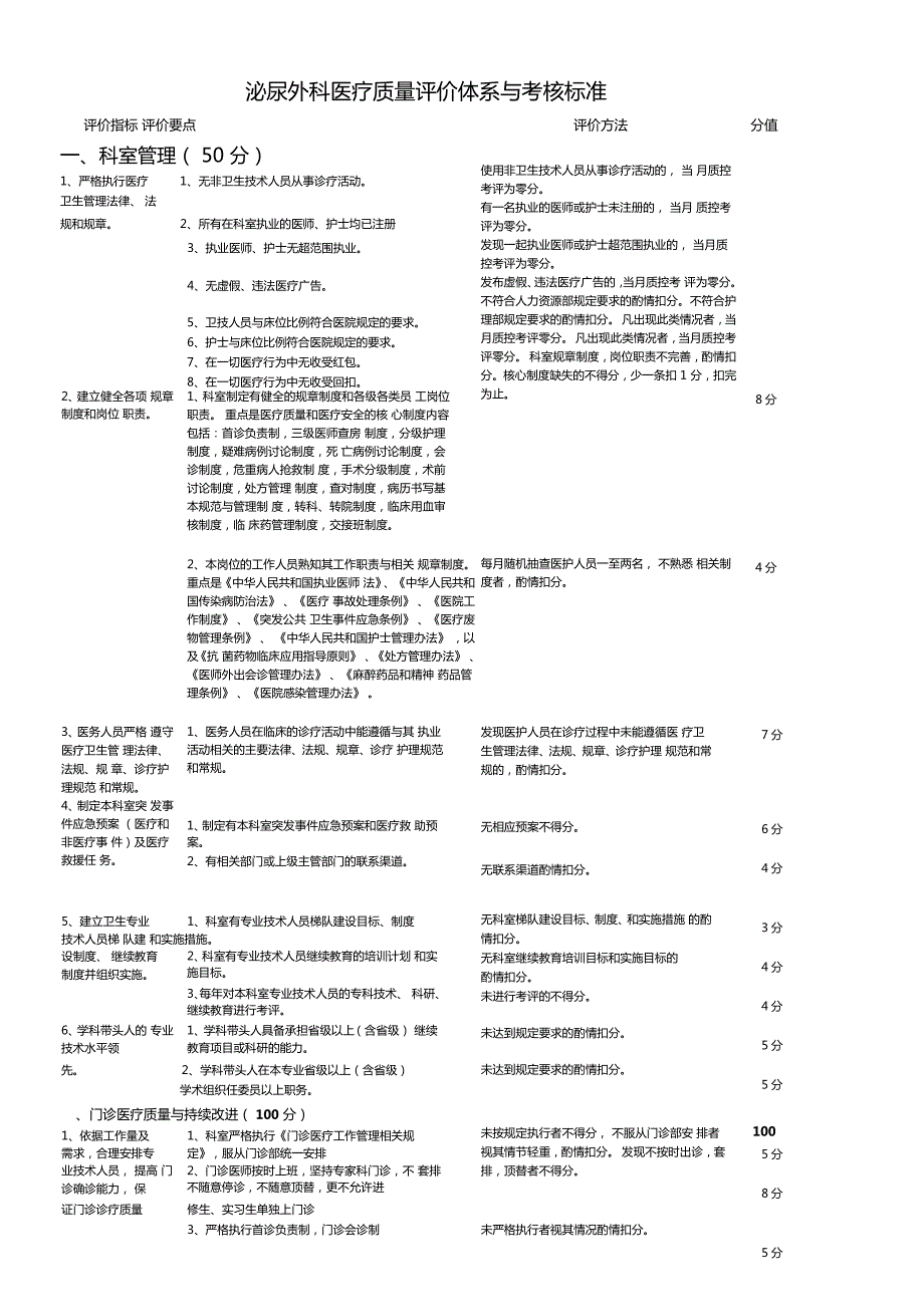 泌尿外科医疗质量评价体系及考核标准.doc_第1页