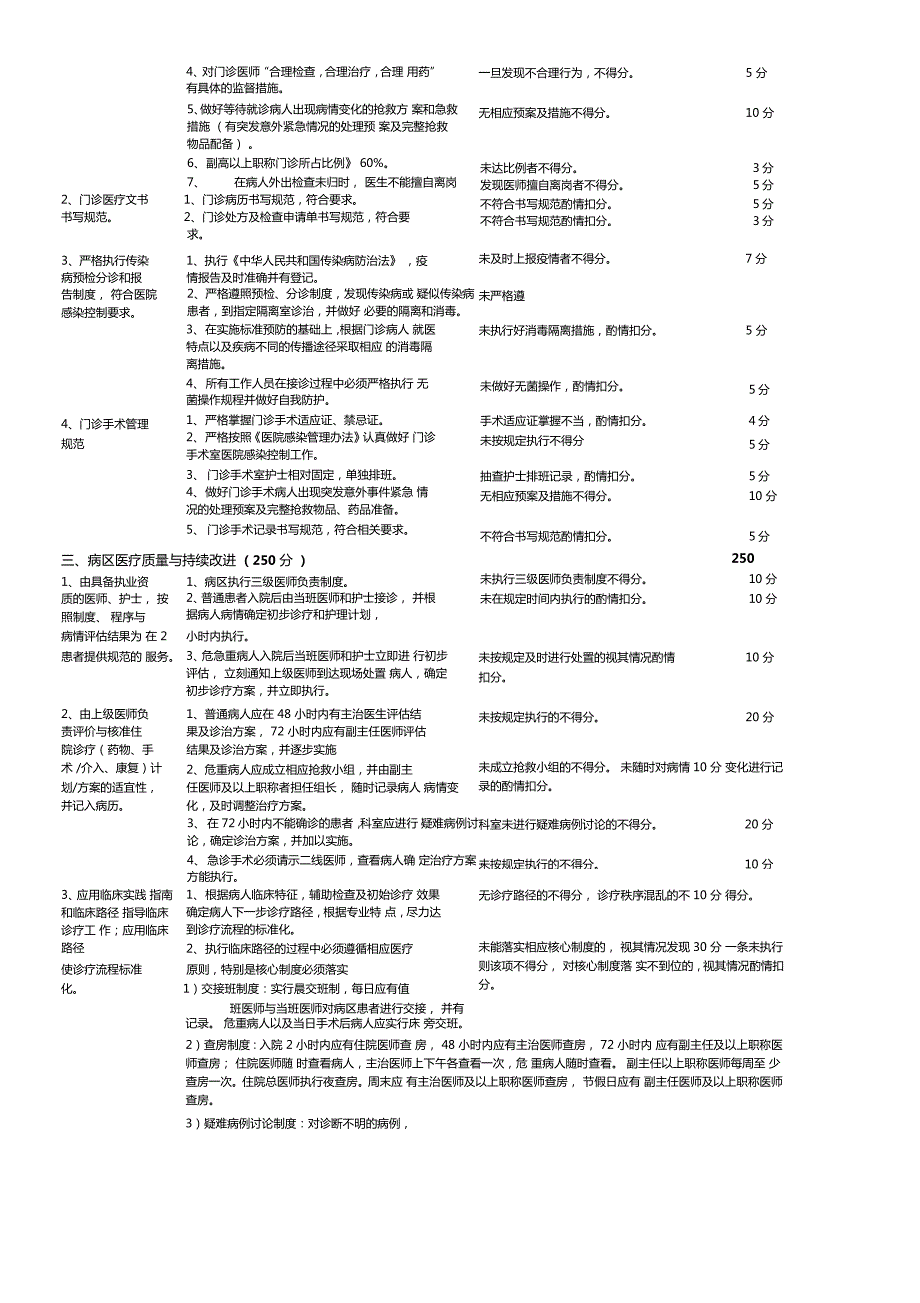 泌尿外科医疗质量评价体系及考核标准.doc_第2页
