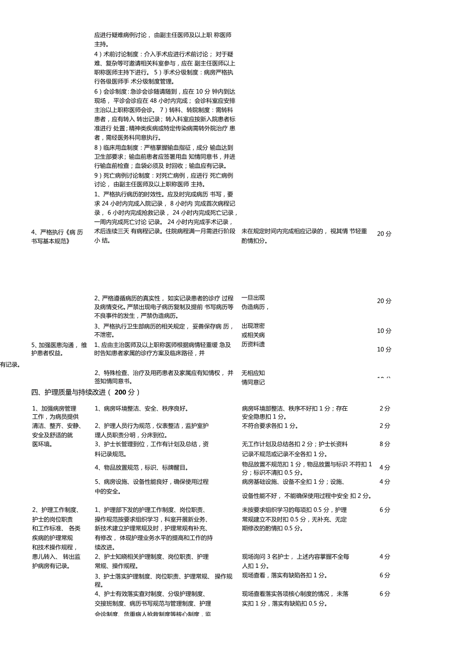 泌尿外科医疗质量评价体系及考核标准.doc_第3页