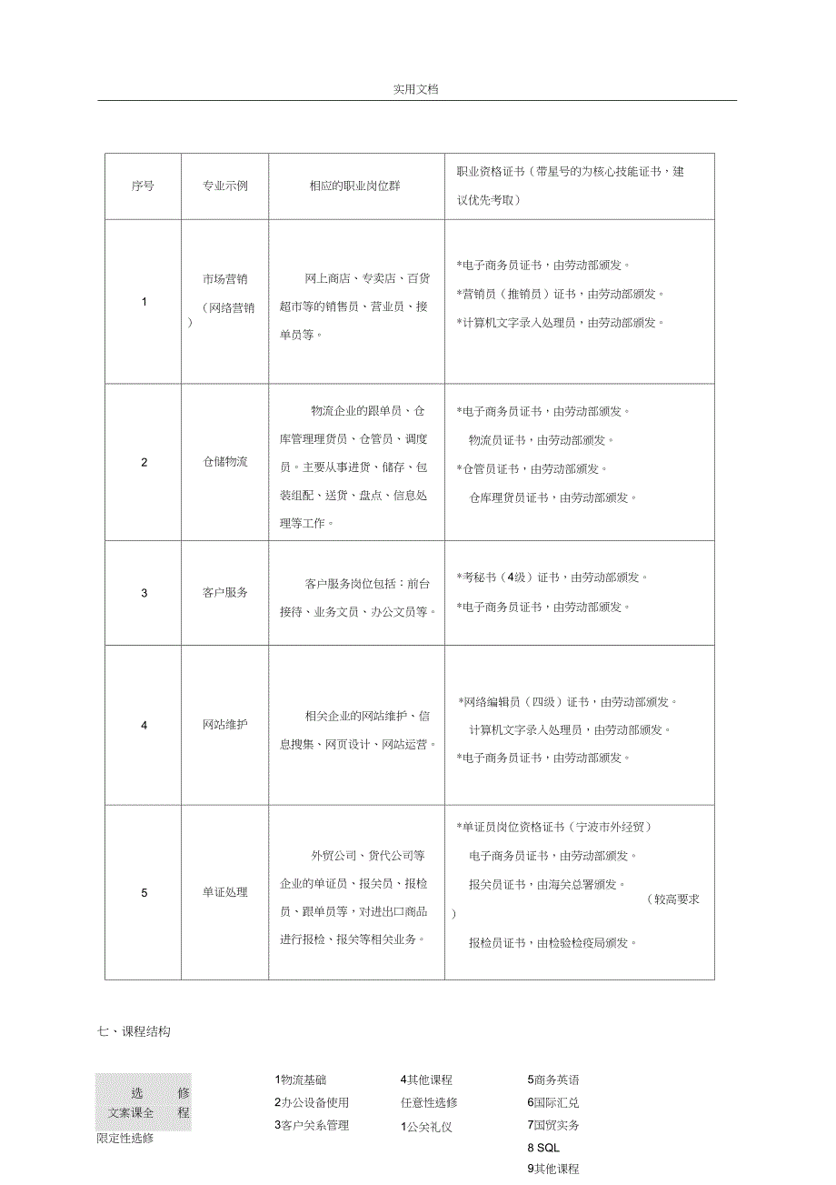 电子商务专业课程设置方案设计.doc_第3页