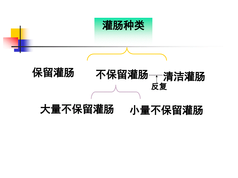 灌肠法PPT课件.ppt_第3页