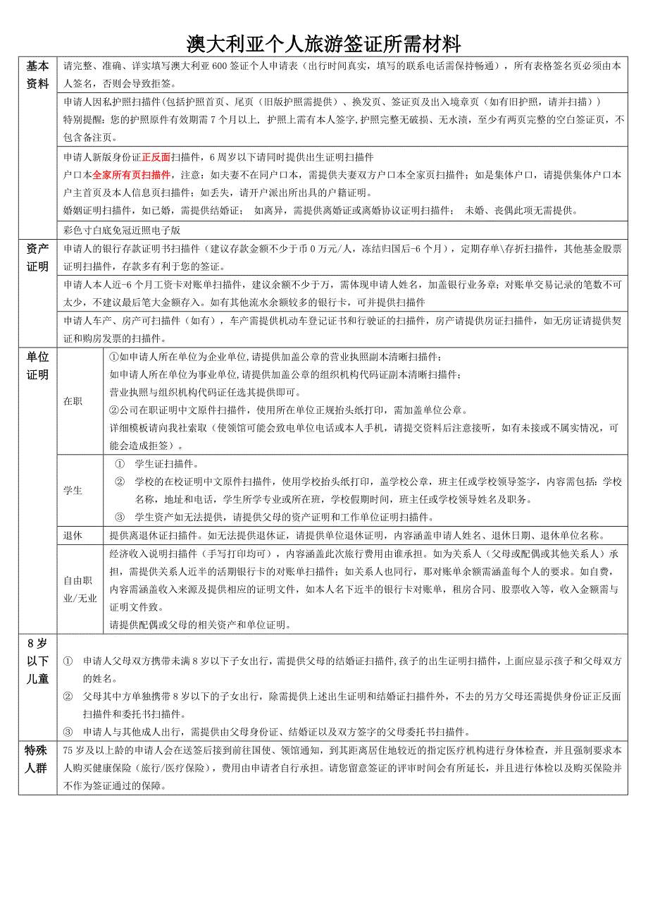 澳大利亚600签证资料表.doc_第3页