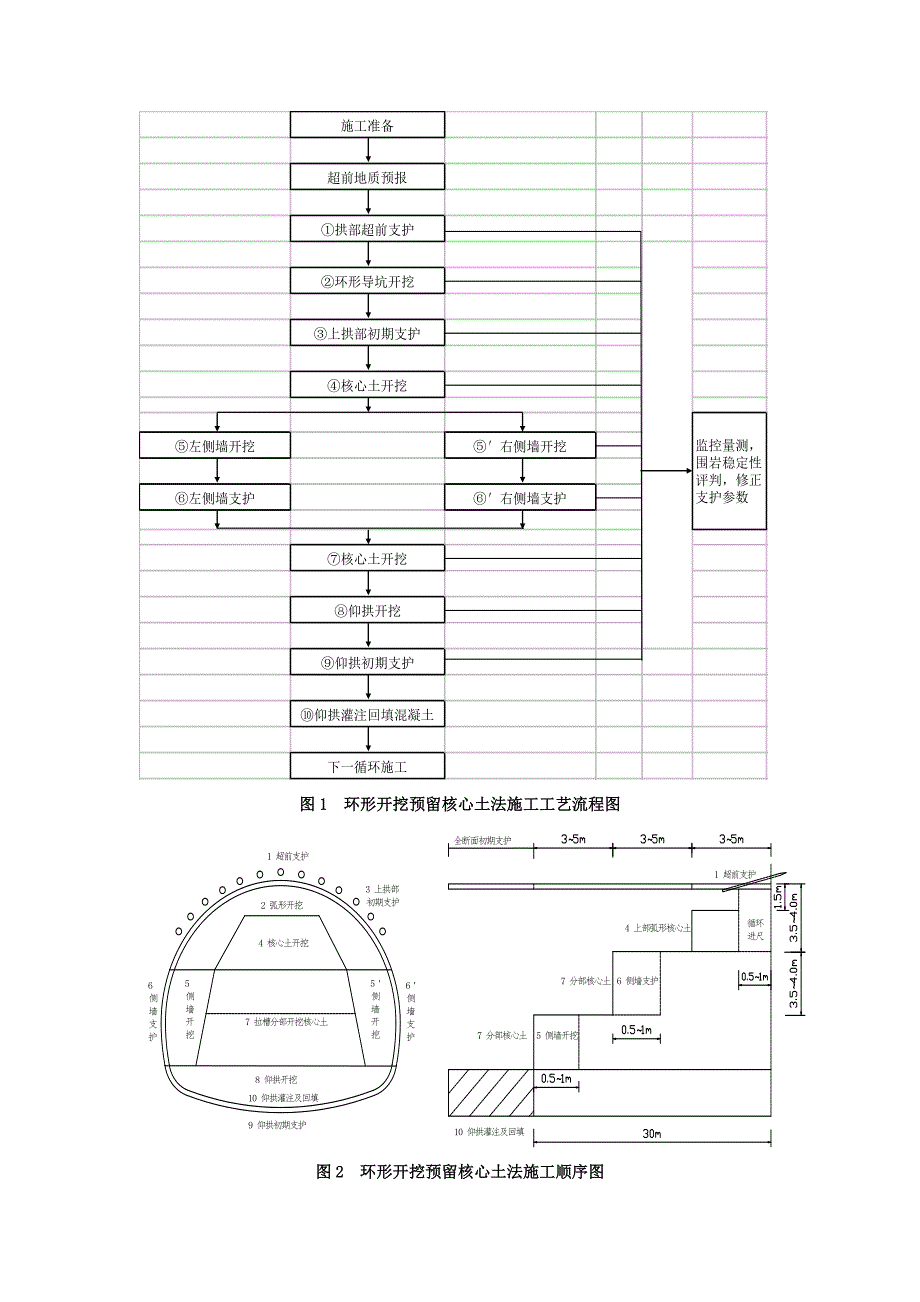 环形开挖预留核心土法施工工艺工法.doc_第3页