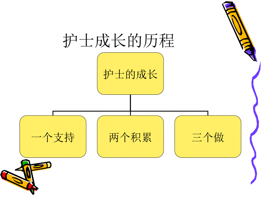 护理质控PPT课件.ppt_第2页