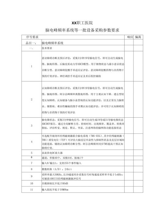 XX职工医院脑电峰频率系统等一批设备采购参数要求（2025年）.docx