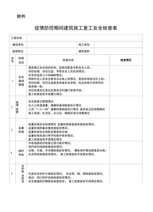 疫情防控期间建筑施工复工安全检查表.doc