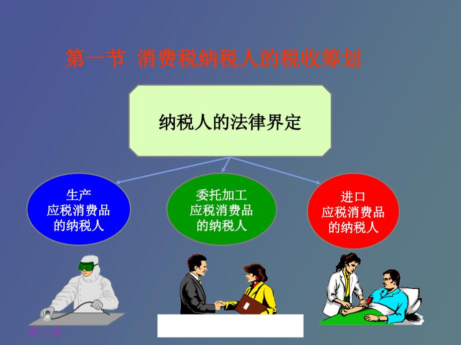 消费税的纳税筹划.ppt_第2页