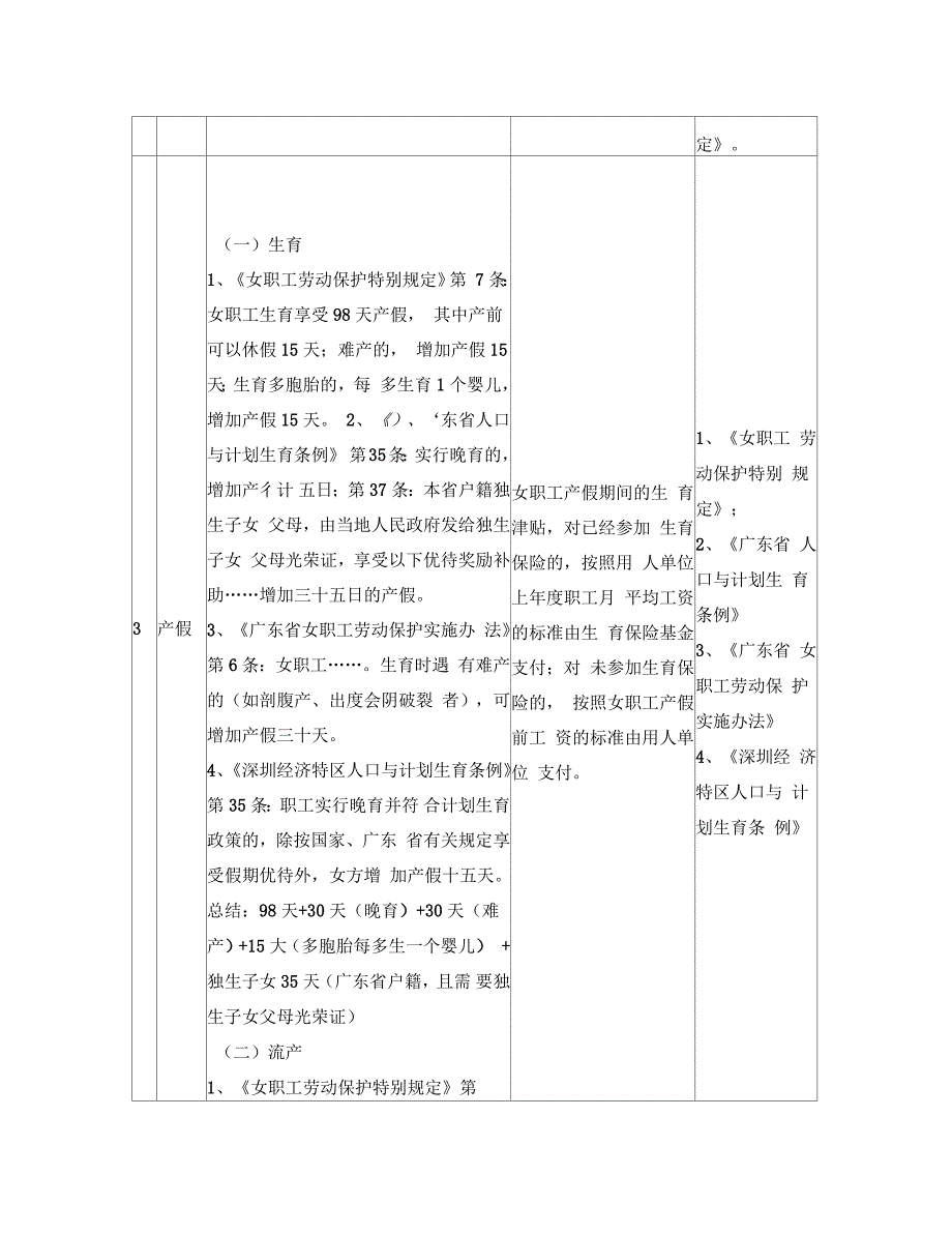 深圳市各种假期规定及依据.docx_第2页