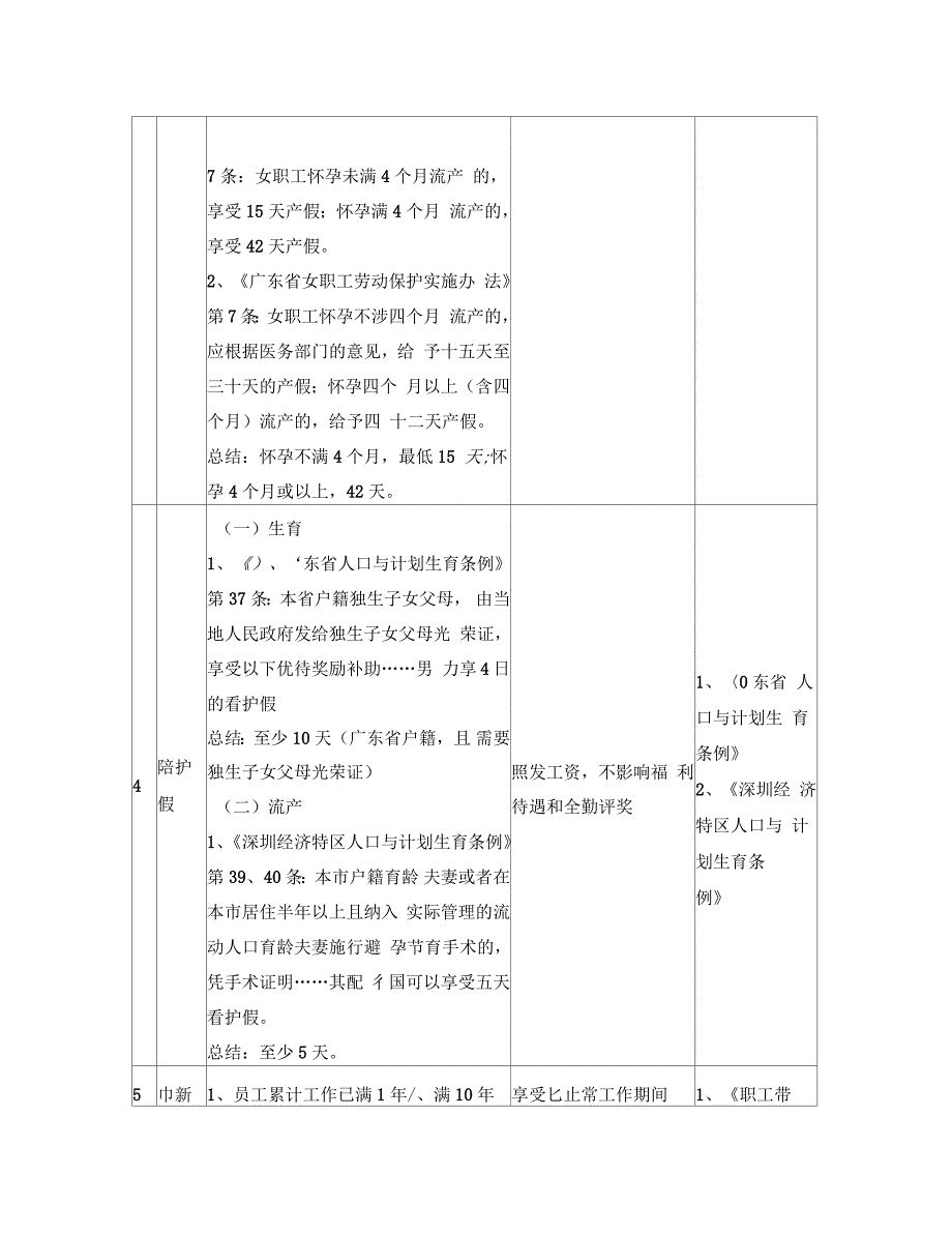 深圳市各种假期规定及依据.docx_第3页
