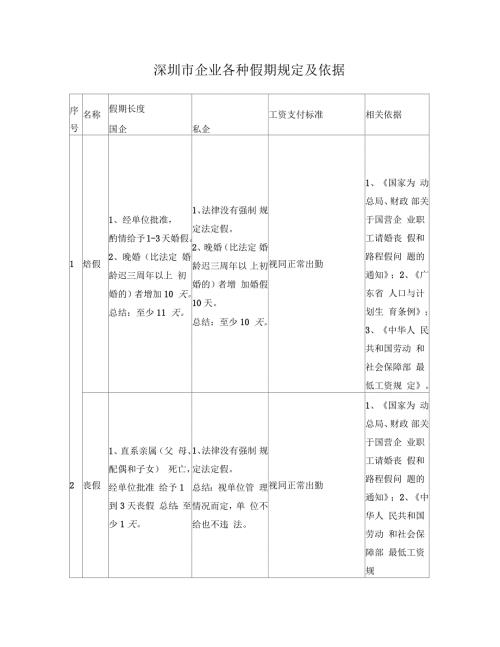 深圳市各种假期规定及依据.docx