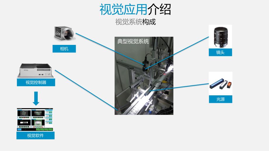 机器视觉应用PPT课件.ppt_第3页
