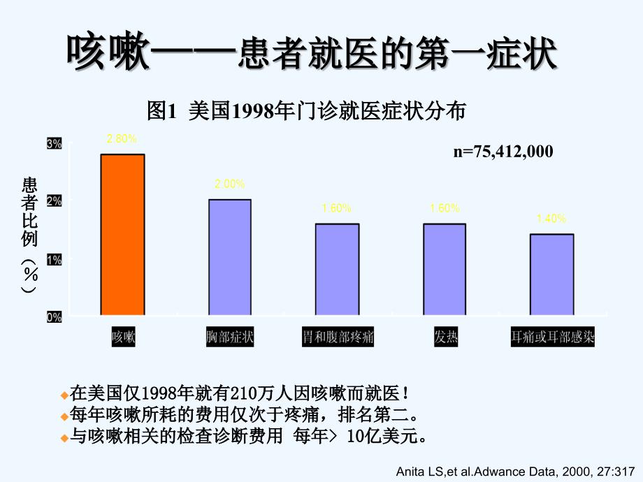 浅谈慢性咳嗽的诊治指南.ppt_第3页