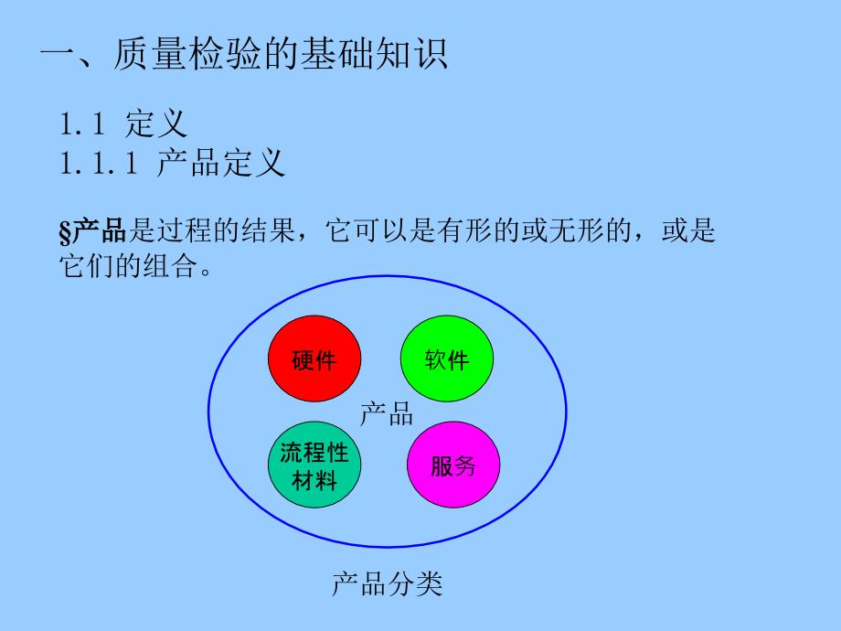 检验员培训资料.ppt_第3页