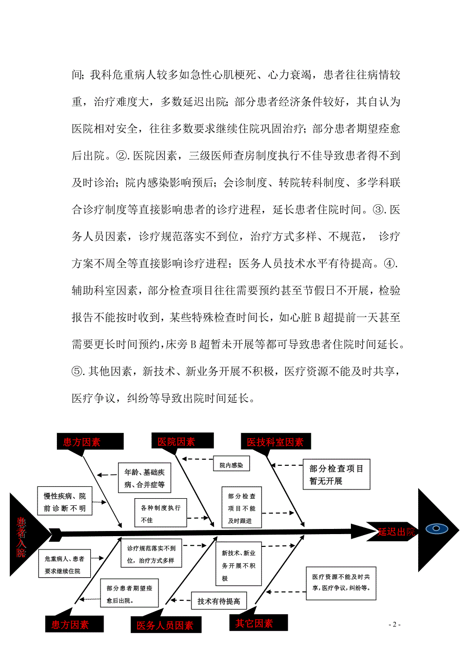 应用PDCA循环缩短心内科平均住院日.doc_第2页