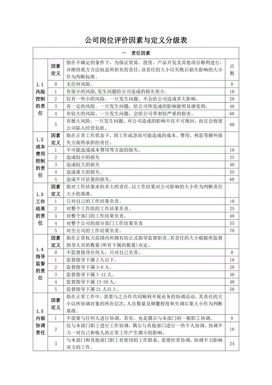 岗位评价因素与定义分级表.doc_第2页