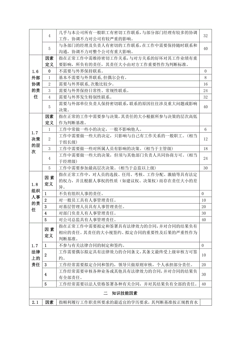 岗位评价因素与定义分级表.doc_第3页
