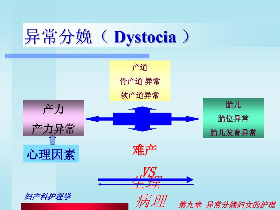 异常分娩妇女的护理.ppt_第2页