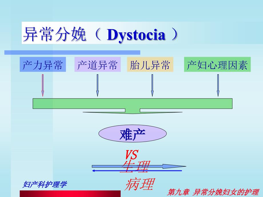 异常分娩妇女的护理.ppt_第3页