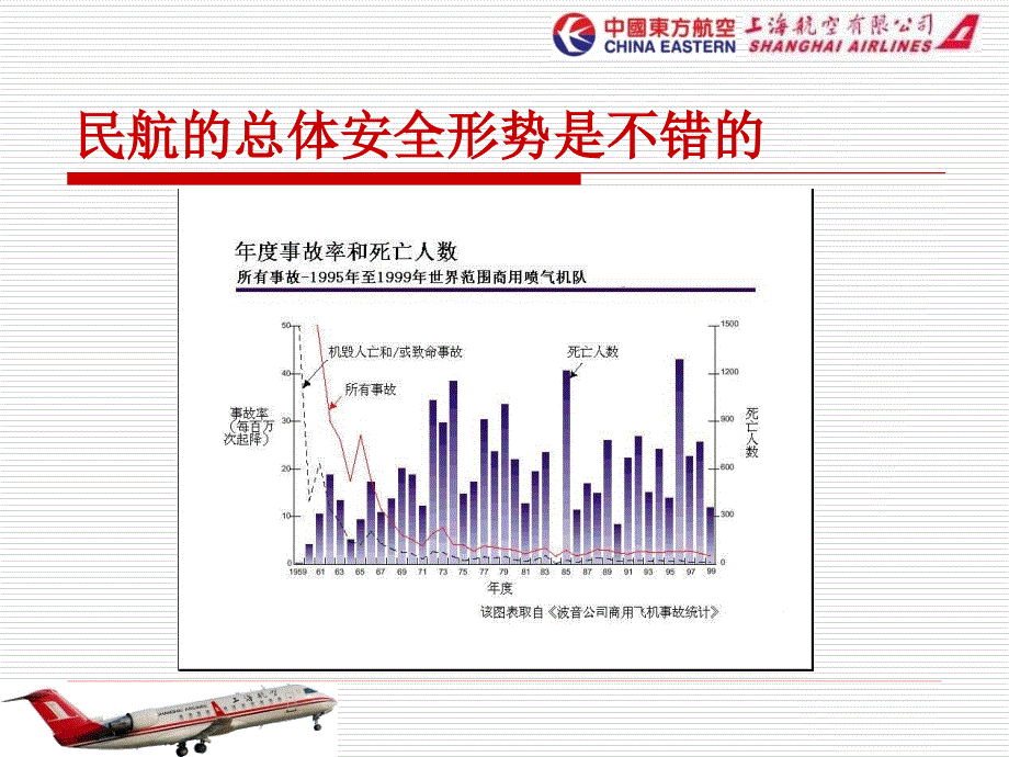 机组资源管理PPT课件.ppt_第2页