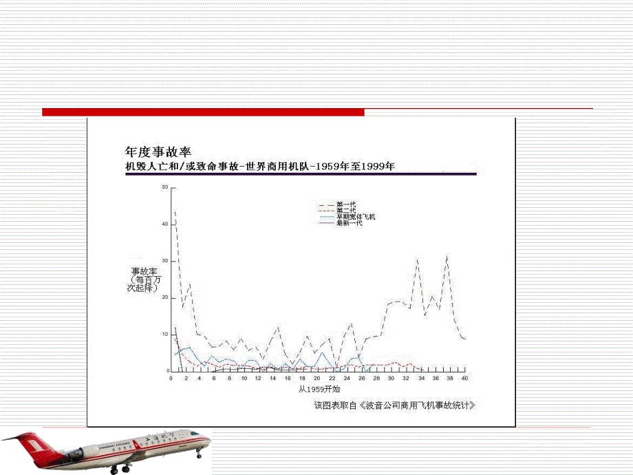 机组资源管理PPT课件.ppt_第3页