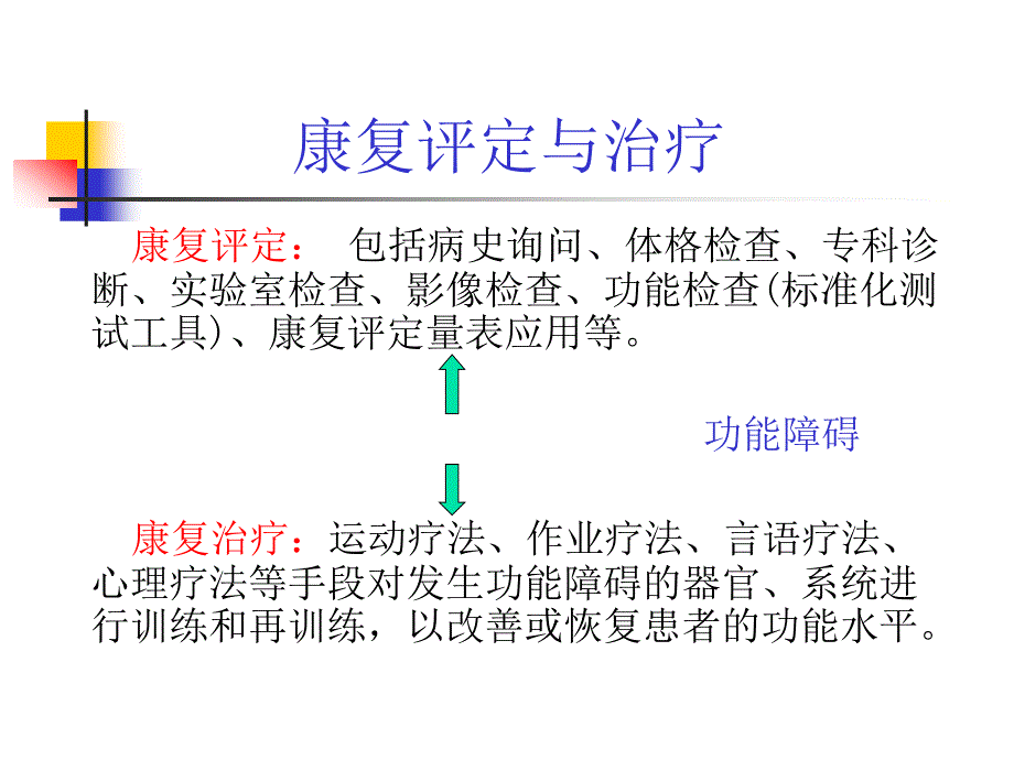 康复医学概述第三章功能障碍.ppt_第3页