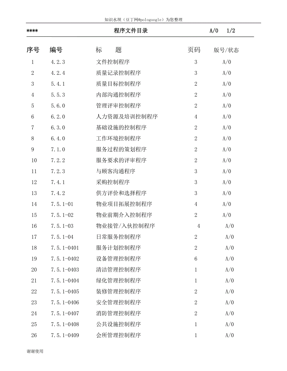 物业公司质量体系管理程序文件.doc_第2页