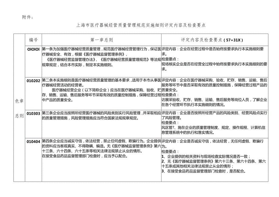 1215上海市医疗器械经营质量管理规范实施细则评定内容及及检查要点.docx_第3页
