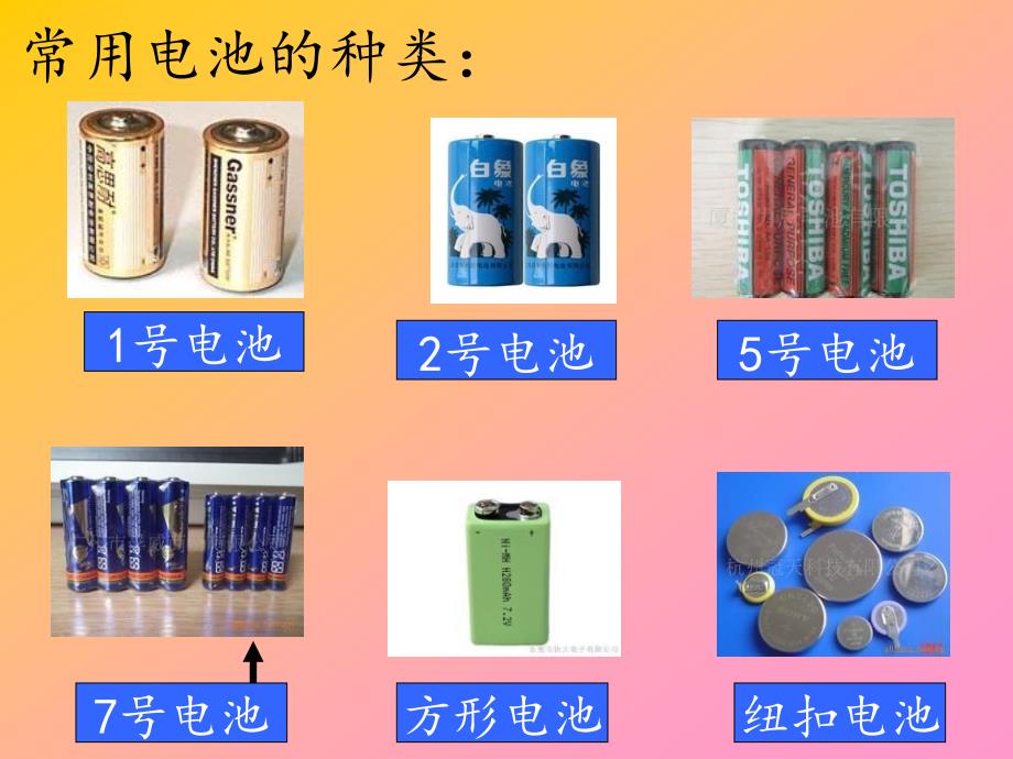 有趣的电池PPT精品.ppt_第2页
